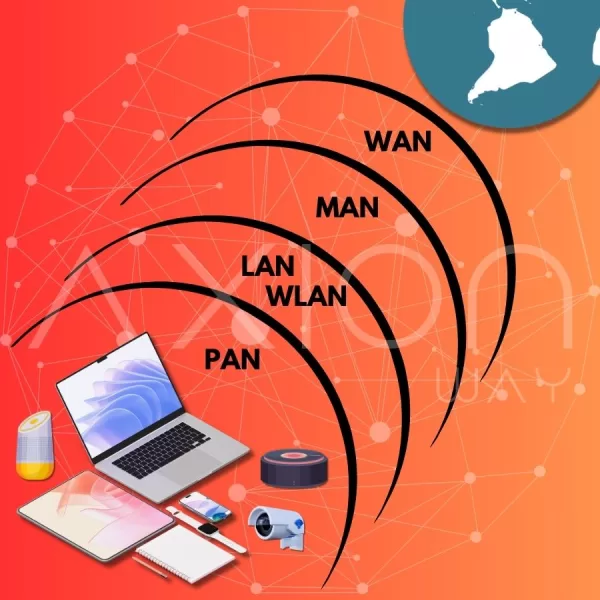 REDES-PAN-LAN-MAN-WAN